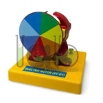 Electric Motor Model